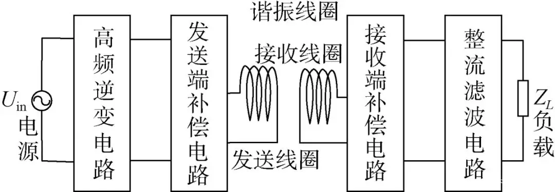 電磁耦合傳輸 | 水下磁耦合諧振無(wú)線電能傳輸技術(shù)及應(yīng)用研究綜述